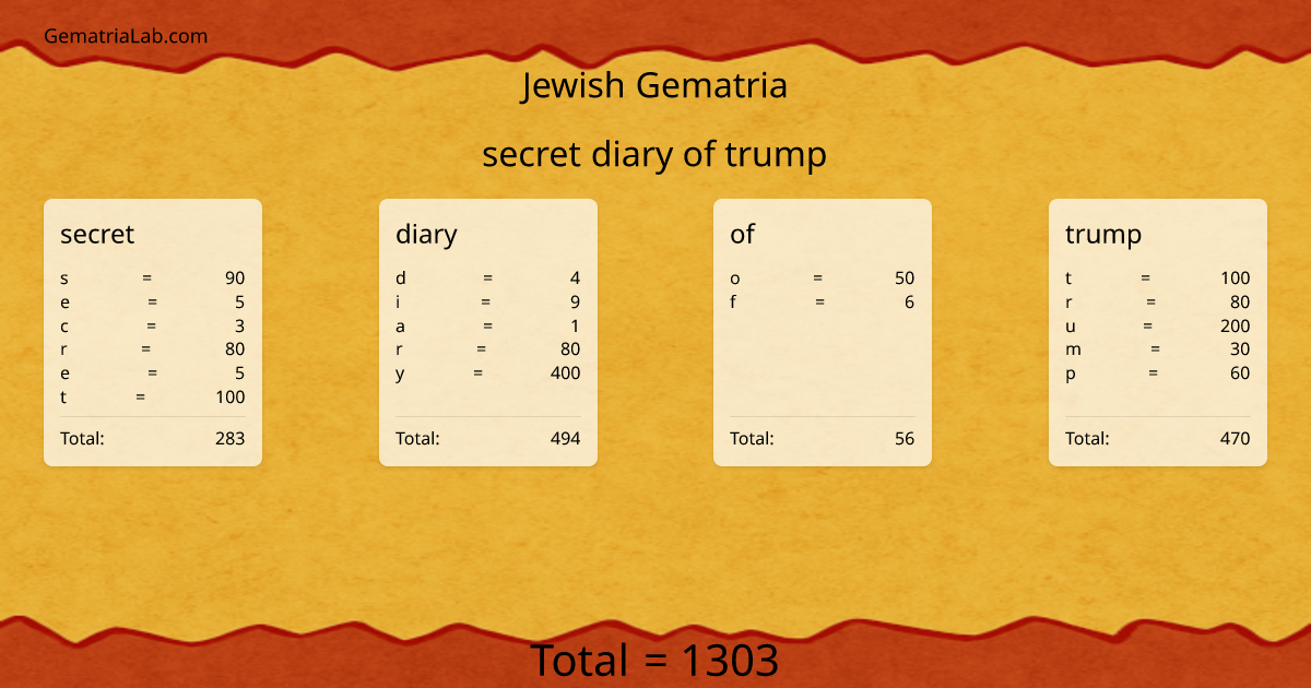 secret diary of trump in jewish Gematria
